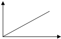 如图所示，是一质点做直线运动的图象，下列说法中正确的是A．若纵轴表示位移，横轴表示时间，则质点做匀速运动B．若纵轴表示速度，横轴表示时间，则质点做匀速运_高中物理题库
