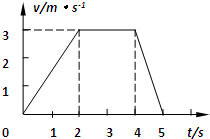 如图是一质点的速度时间图象，由图象可知A．0～2s内物体做匀加速运动B．2s～4s内物体保持静止C．4s～5s内物体做匀加速运动D．物体一直做匀速直线运_高中物理题库