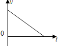 下列描述物体做匀速直线运动的图象是A．B．C．D．_高中物理题库