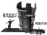 下面漫画启示我们[ ]①要树立正确的政绩观②要重视关键部分对整体的影响③要注重量的积累④要重视矛盾的主要方面对事物发_高中政治题库