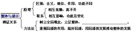 生物产业主要包括生物农业、生物医药、生物能源、生物制造、生物环保等新兴产业领域。这说明[ ]A、科学技术是第一生产力B、整体与部分不可分割C、创_高中政治题库