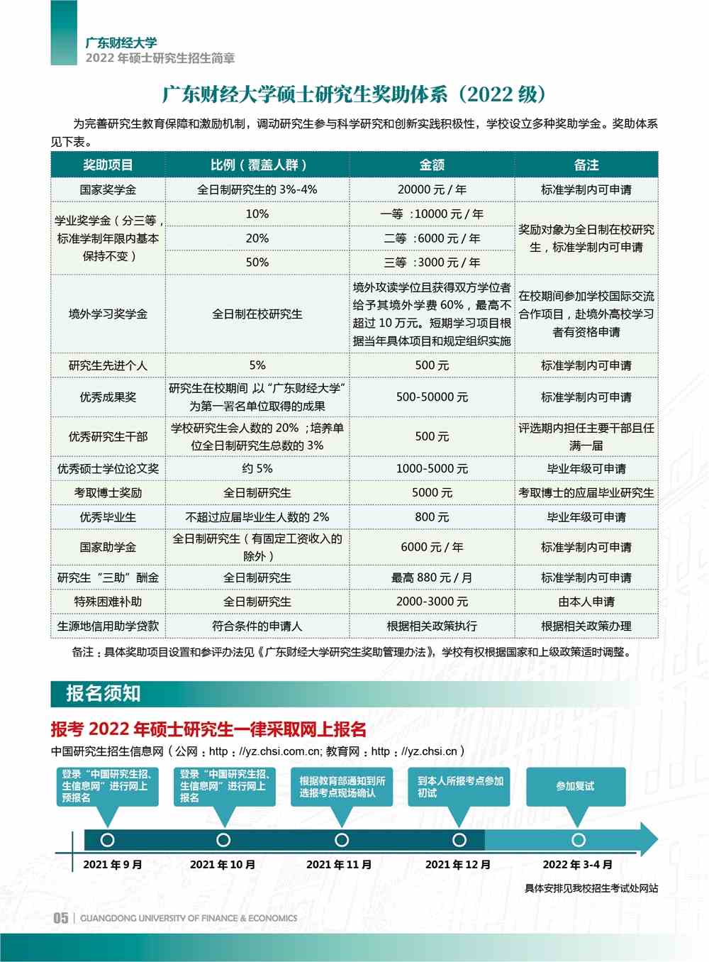2022广东财经大学研究生招生简章