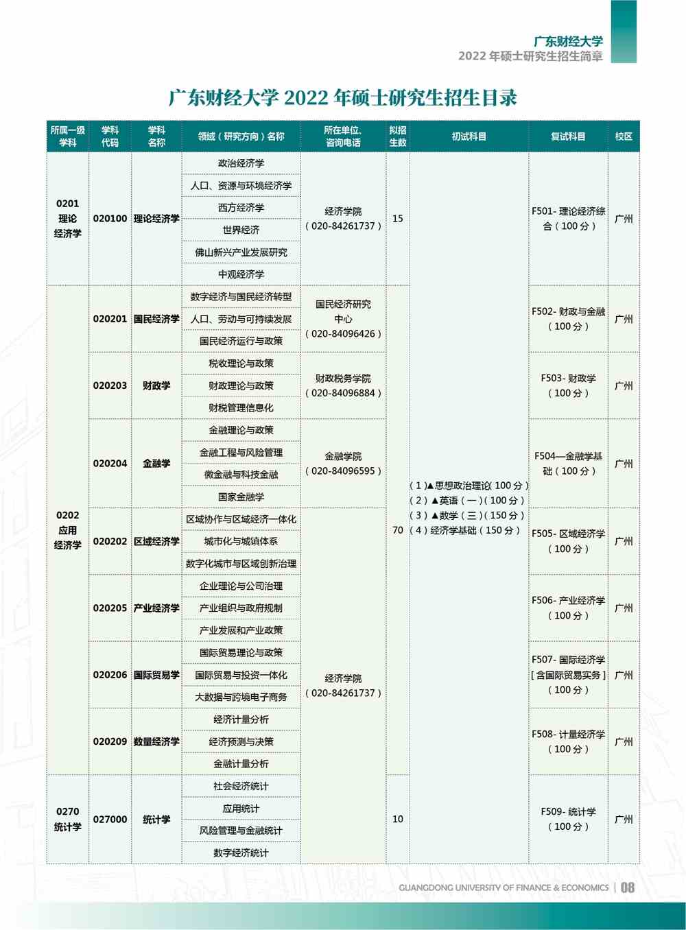 2022广东财经大学研究生招生简章