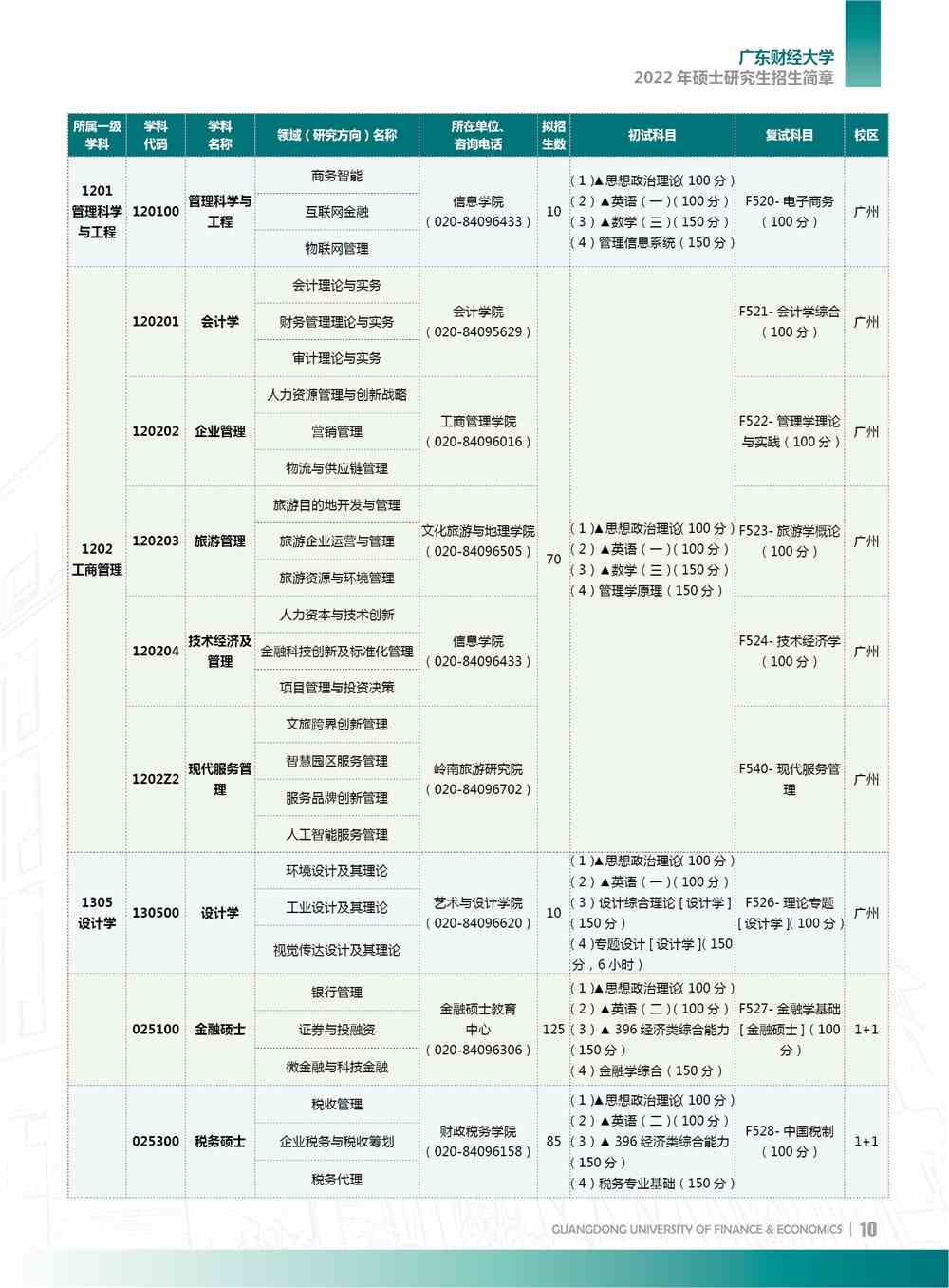 2022广东财经大学研究生招生简章