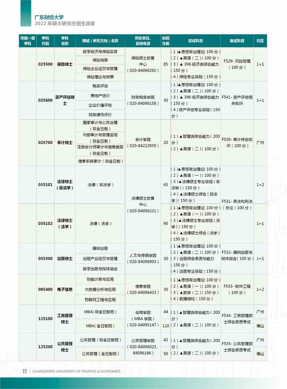 2022广东财经大学研究生招生简章