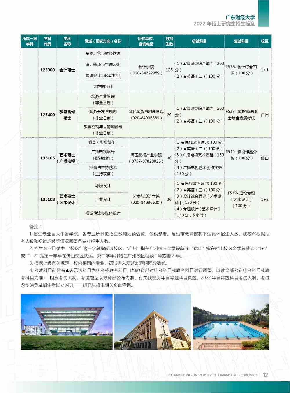 2022广东财经大学研究生招生简章