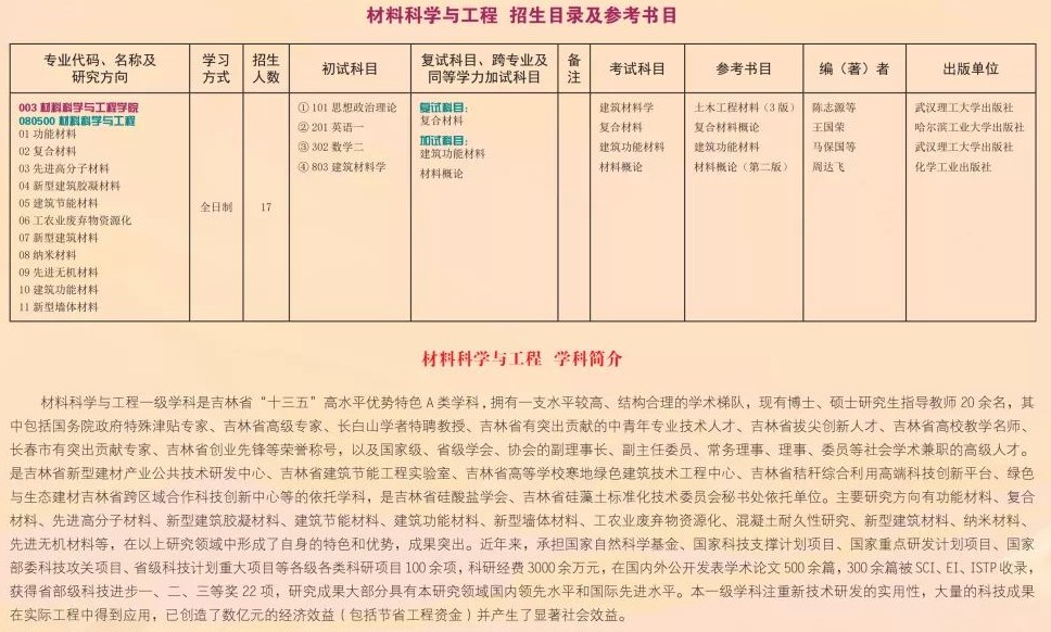 2022吉林建筑大学研究生招生简章