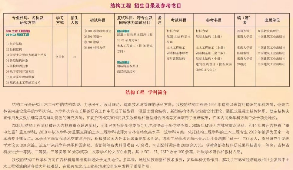 2022吉林建筑大学研究生招生简章