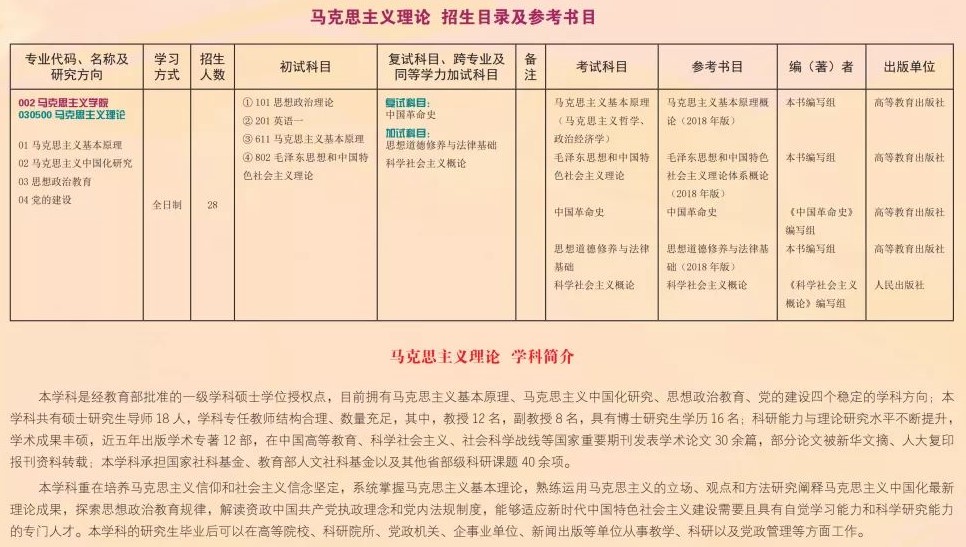 2022吉林建筑大学研究生招生简章