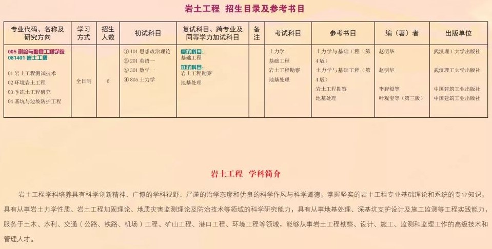2022吉林建筑大学研究生招生简章