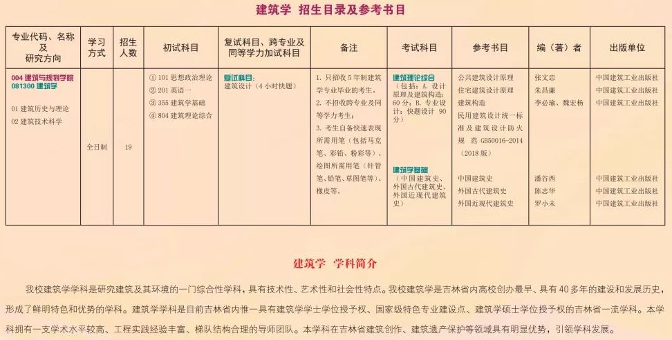 2022吉林建筑大学研究生招生简章