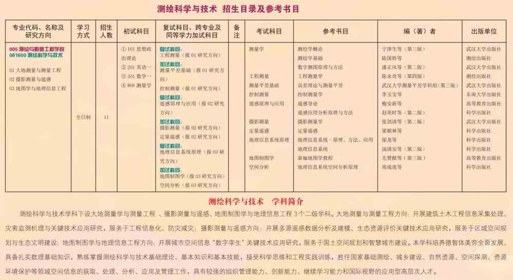 2022吉林建筑大学研究生招生简章