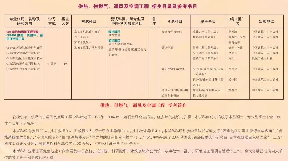 2022吉林建筑大学研究生招生简章