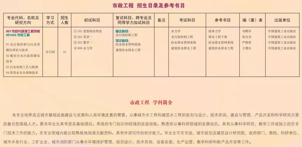 2022吉林建筑大学研究生招生简章