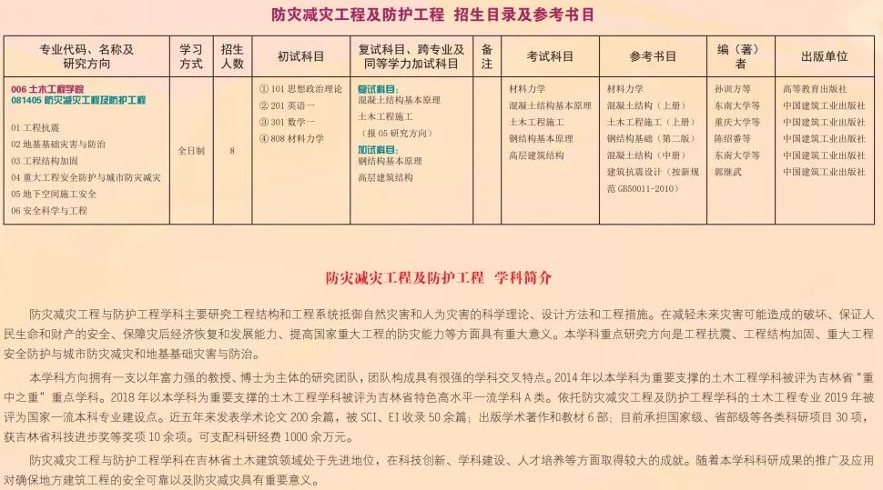 2022吉林建筑大学研究生招生简章