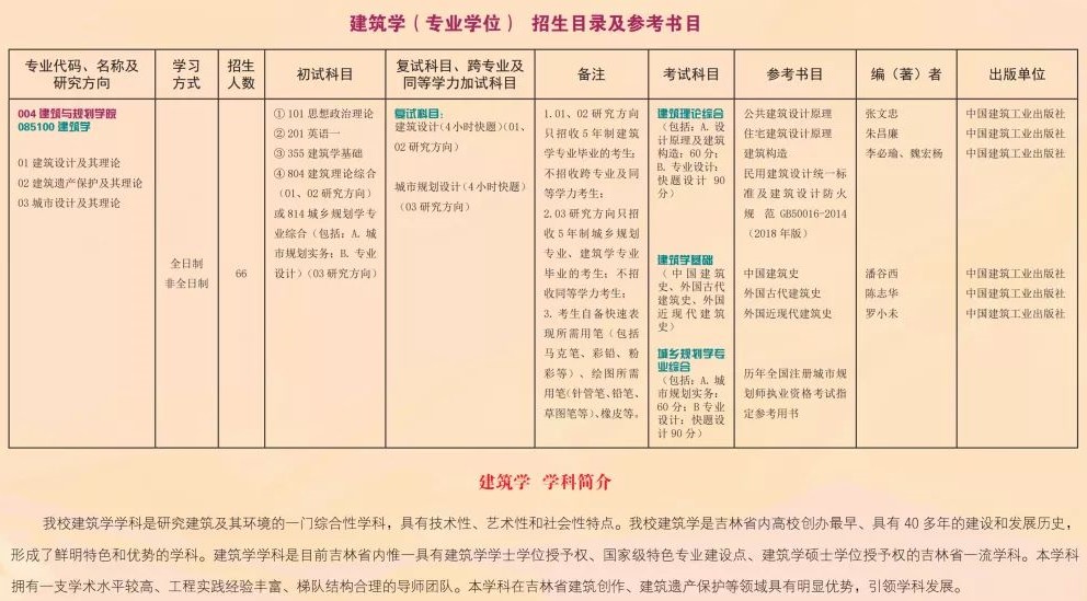 2022吉林建筑大学研究生招生简章