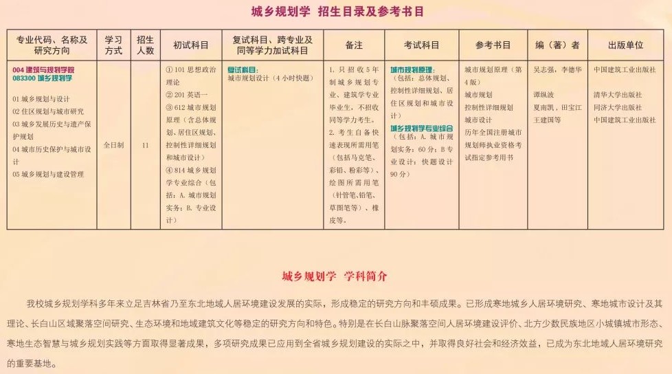 2022吉林建筑大学研究生招生简章