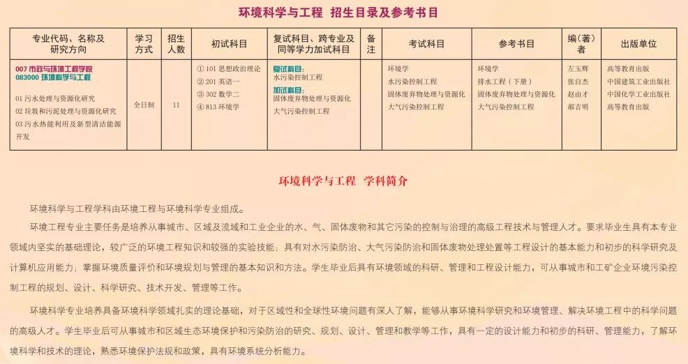 2022吉林建筑大学研究生招生简章