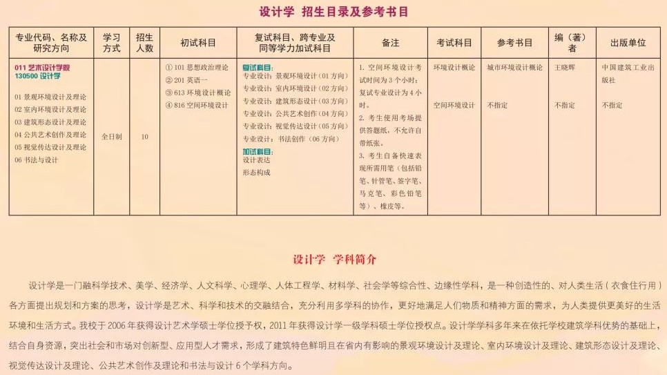2022吉林建筑大学研究生招生简章