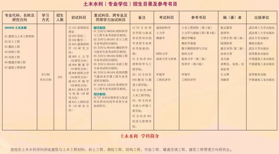 2022吉林建筑大学研究生招生简章
