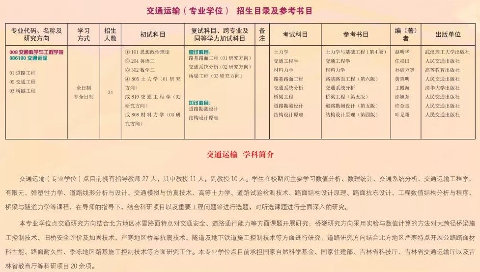 2022吉林建筑大学研究生招生简章