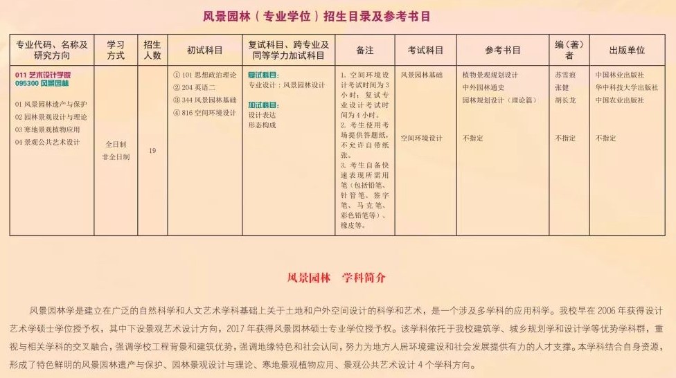 2022吉林建筑大学研究生招生简章