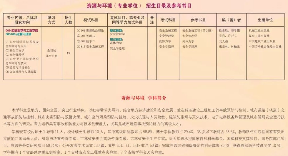 2022吉林建筑大学研究生招生简章
