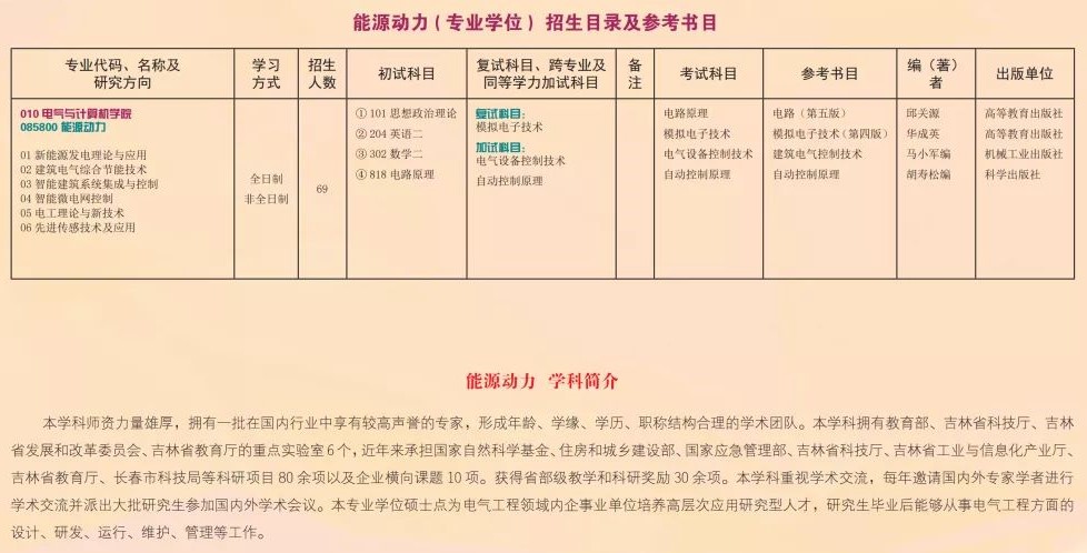 2022吉林建筑大学研究生招生简章
