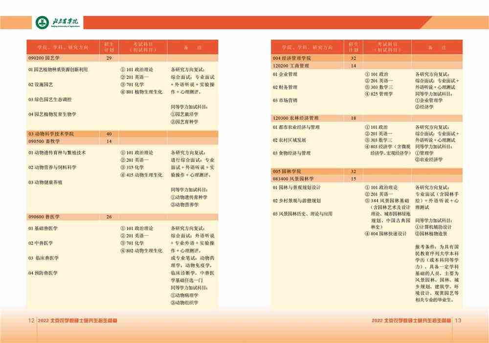 2022北京农学院研究生招生专业目录
