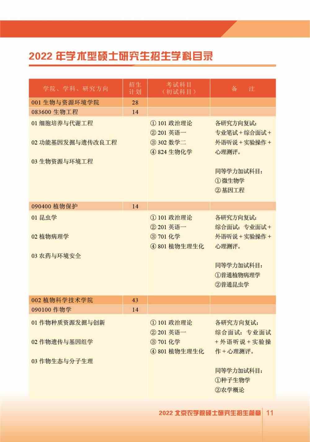 2022北京农学院研究生招生专业目录