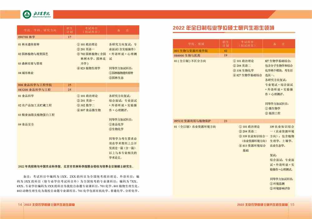 2022北京农学院研究生招生专业目录