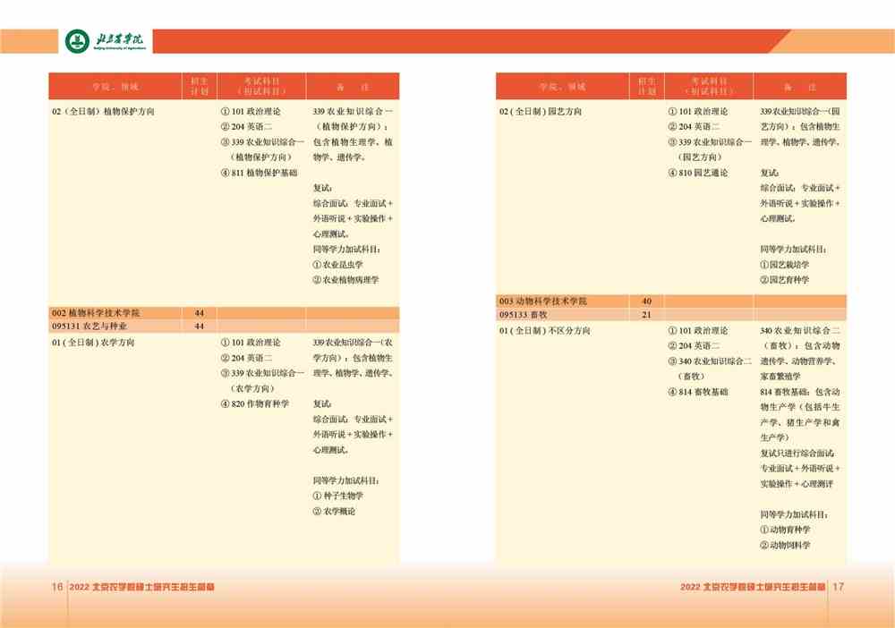 2022北京农学院研究生招生专业目录