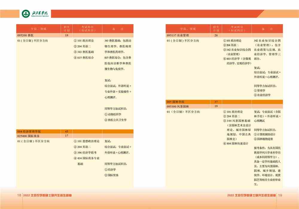 2022北京农学院研究生招生专业目录