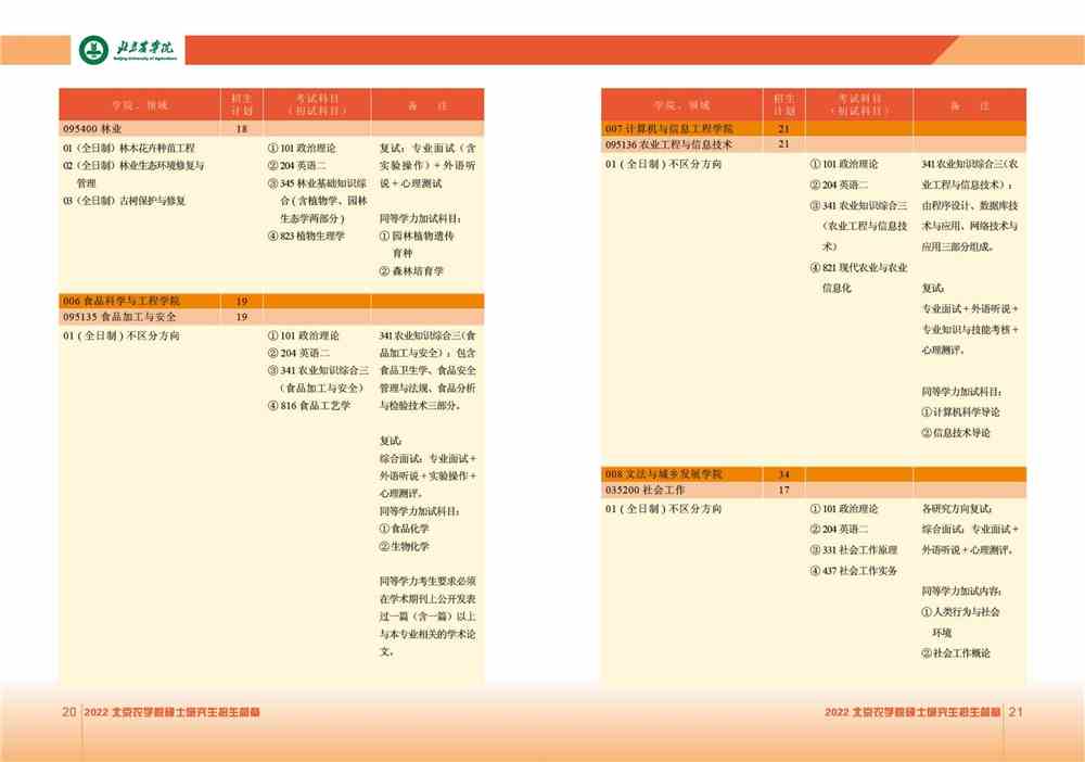 2022北京农学院研究生招生专业目录