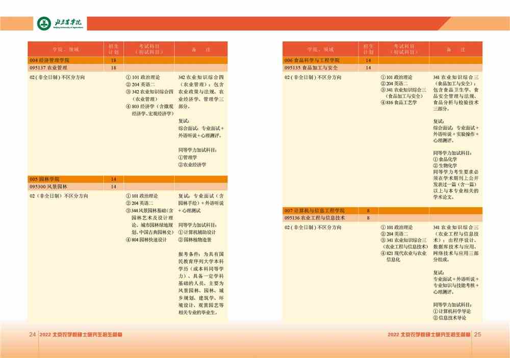 2022北京农学院研究生招生专业目录