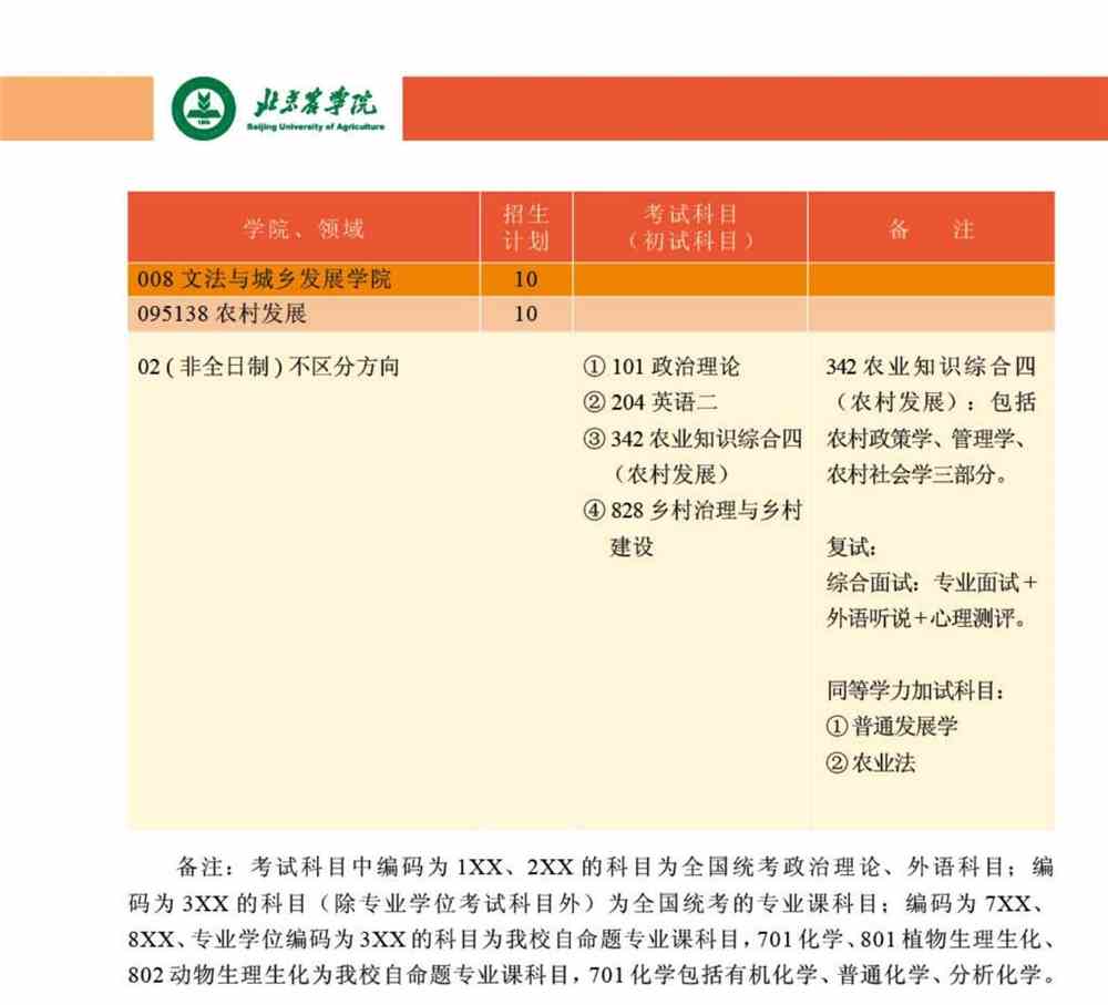2022北京农学院研究生招生专业目录