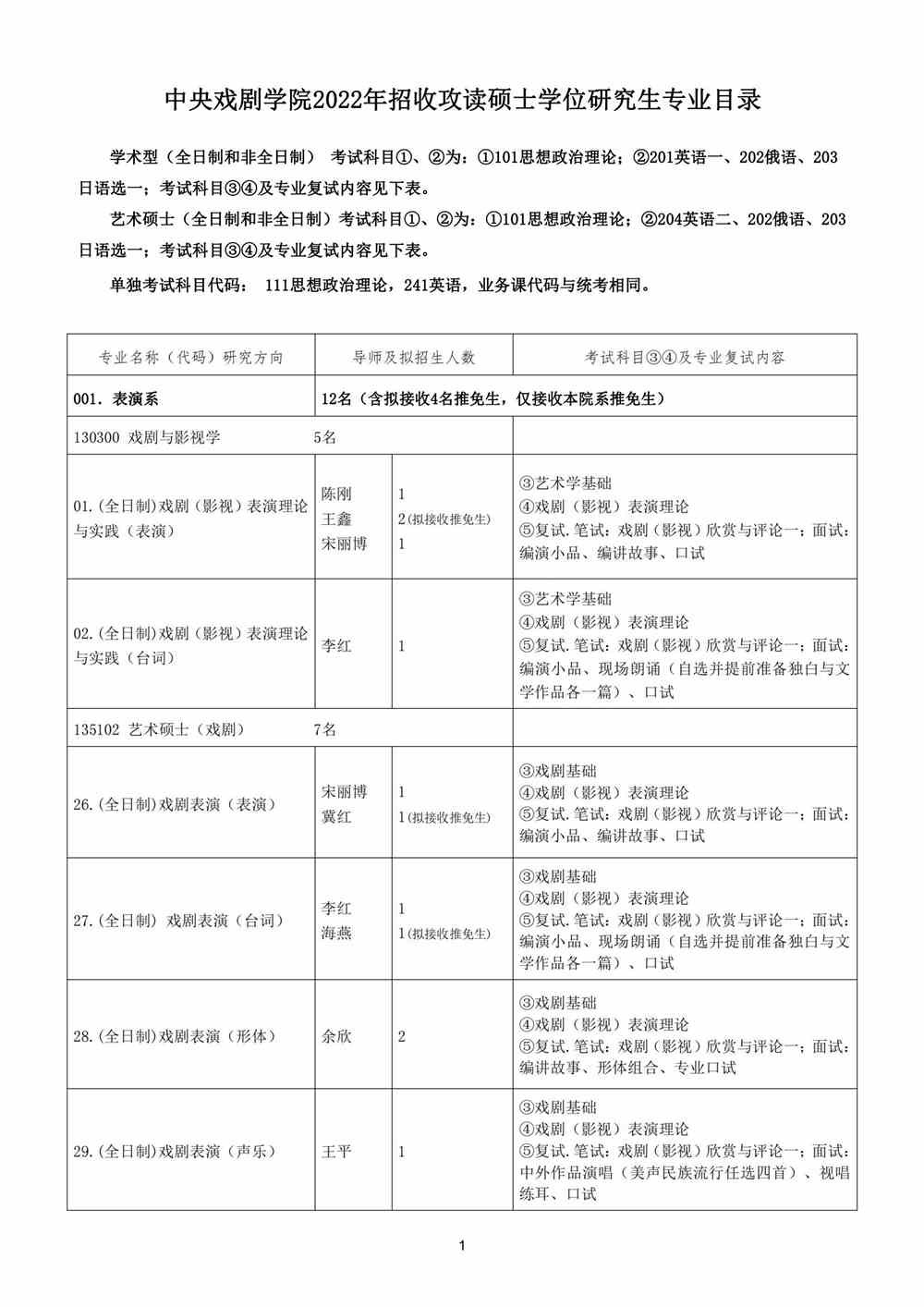 2022中央戏剧学院研究生招生专业目录