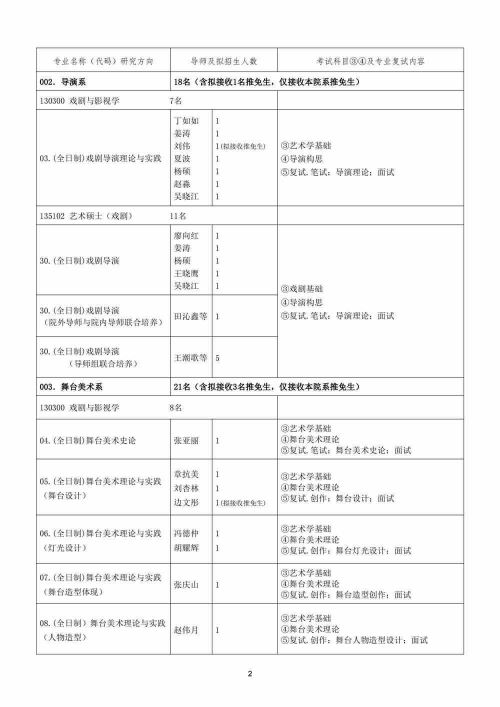 2022中央戏剧学院研究生招生专业目录