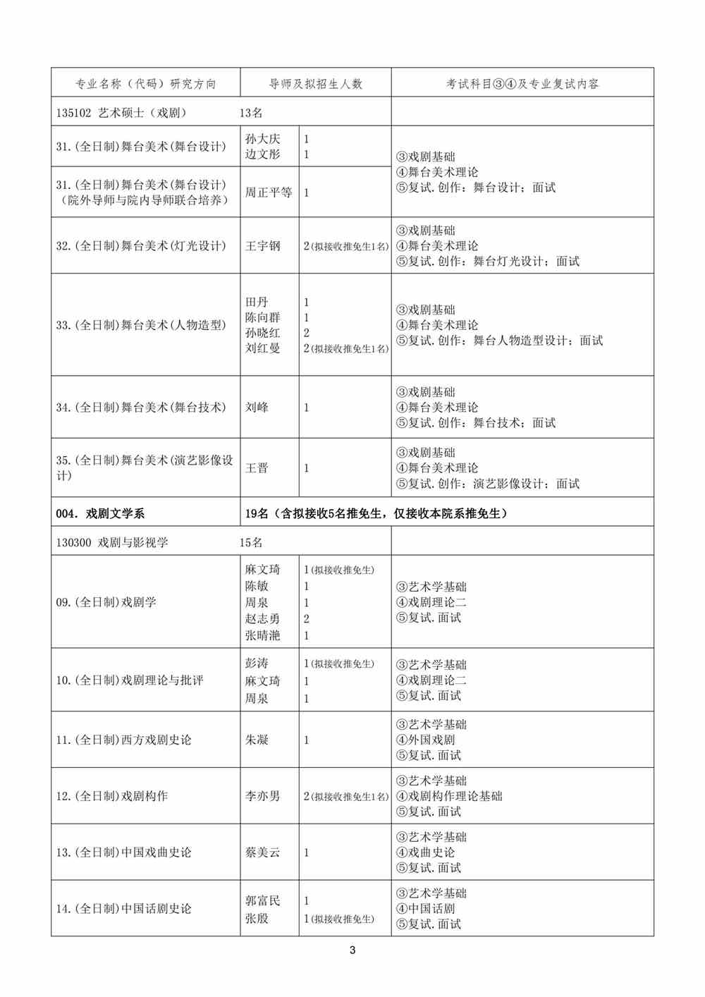 2022中央戏剧学院研究生招生专业目录