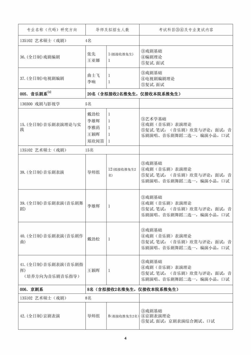 2022中央戏剧学院研究生招生专业目录