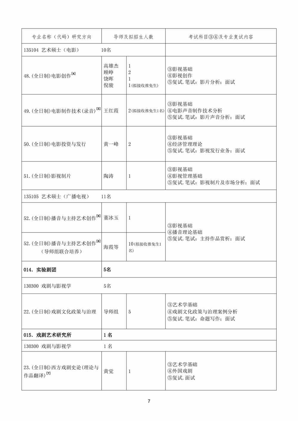 2022中央戏剧学院研究生招生专业目录