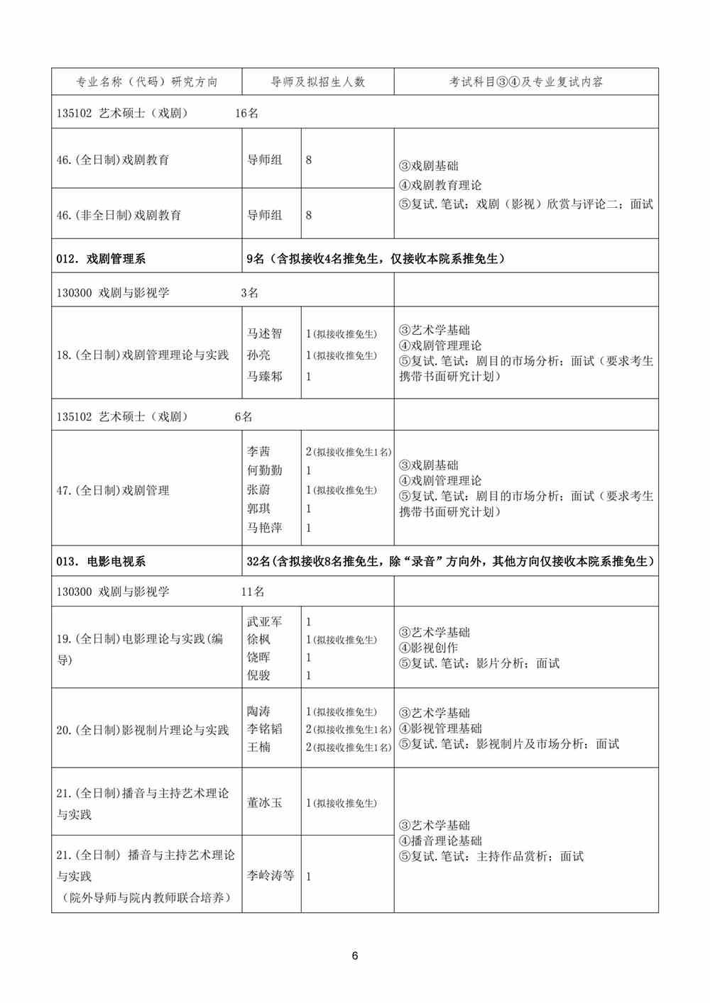 2022中央戏剧学院研究生招生专业目录
