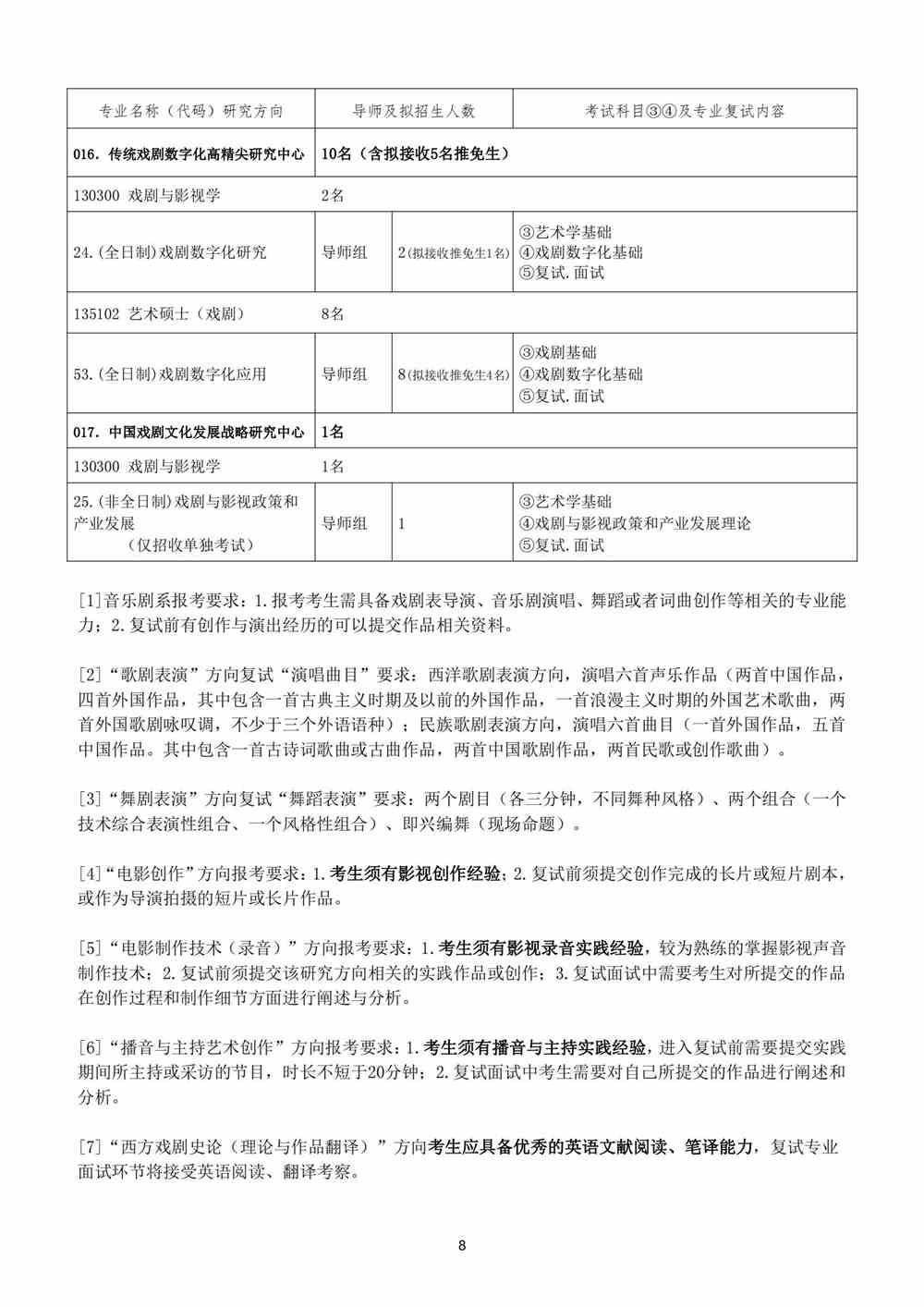 2022中央戏剧学院研究生招生专业目录