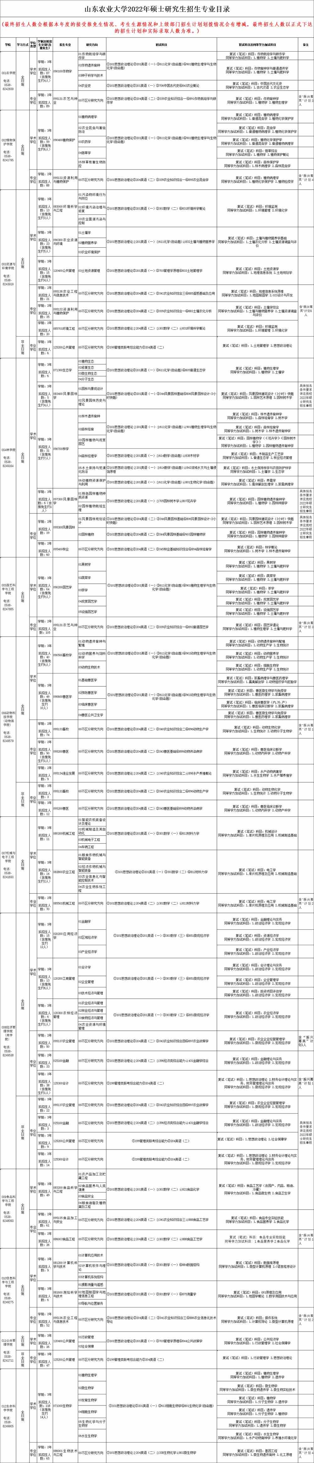 2022山东农业大学研究生招生专业目录