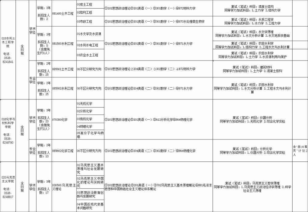 2022山东农业大学研究生招生专业目录