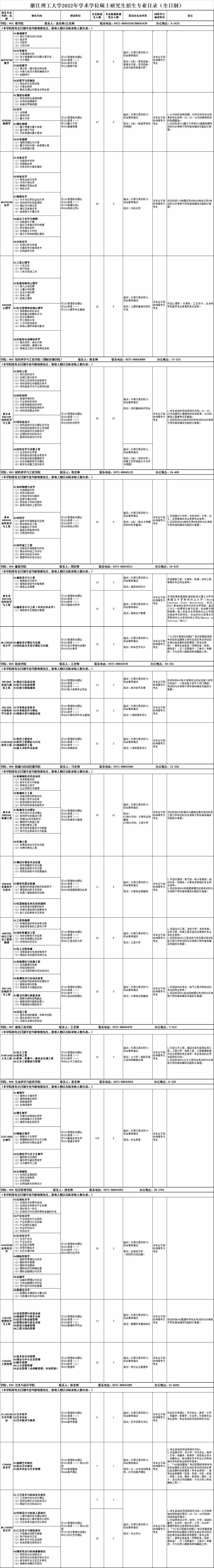 2022浙江理工大学研究生招生专业目录