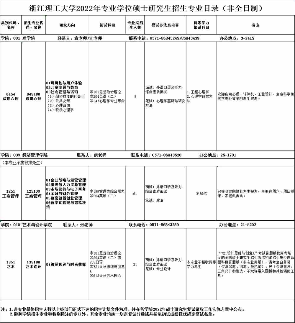 2022浙江理工大学研究生招生专业目录
