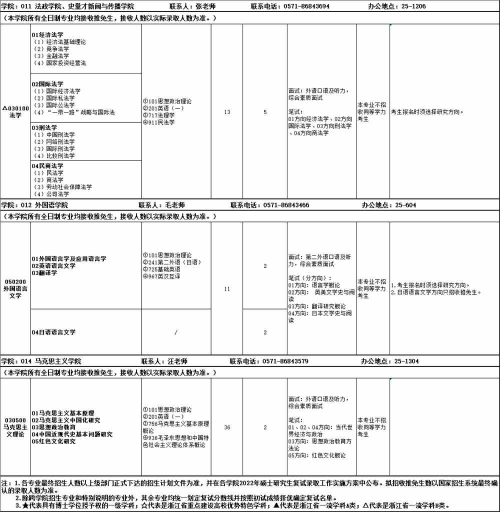 2022浙江理工大学研究生招生专业目录