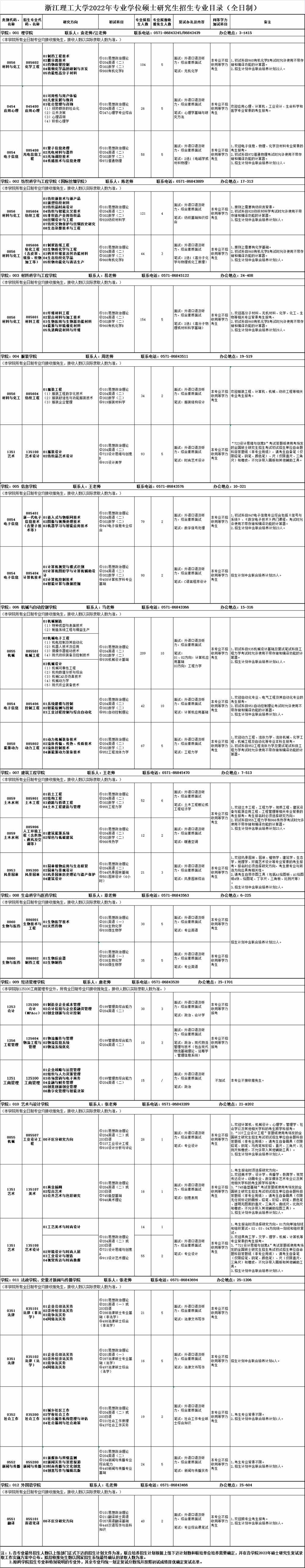 2022浙江理工大学研究生招生专业目录