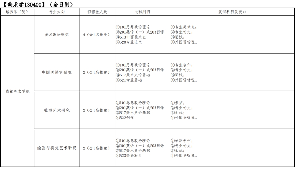 2022四川音乐学院研究生招生专业目录